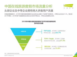 艾瑞咨詢《2019年中國在線旅游度假行業(yè)研究報告》 旅游信息咨詢的發(fā)展與趨勢