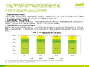 艾瑞咨詢(xún)2016年中國(guó)在線旅游度假市場(chǎng)研究報(bào)告解讀 旅游信息咨詢(xún)的崛起與變革