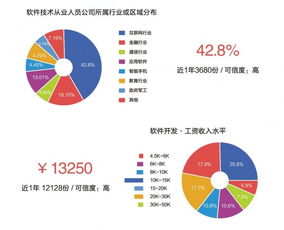 北大青鳥(niǎo)西安建筑科技大學(xué)校企合作雙證特色班2019招生簡(jiǎn)章 計(jì)算機(jī)信息技術(shù)開(kāi)發(fā)