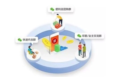 廣西鮮切水果配送應用軟件開發(fā) 成本、核心功能與本地化策略